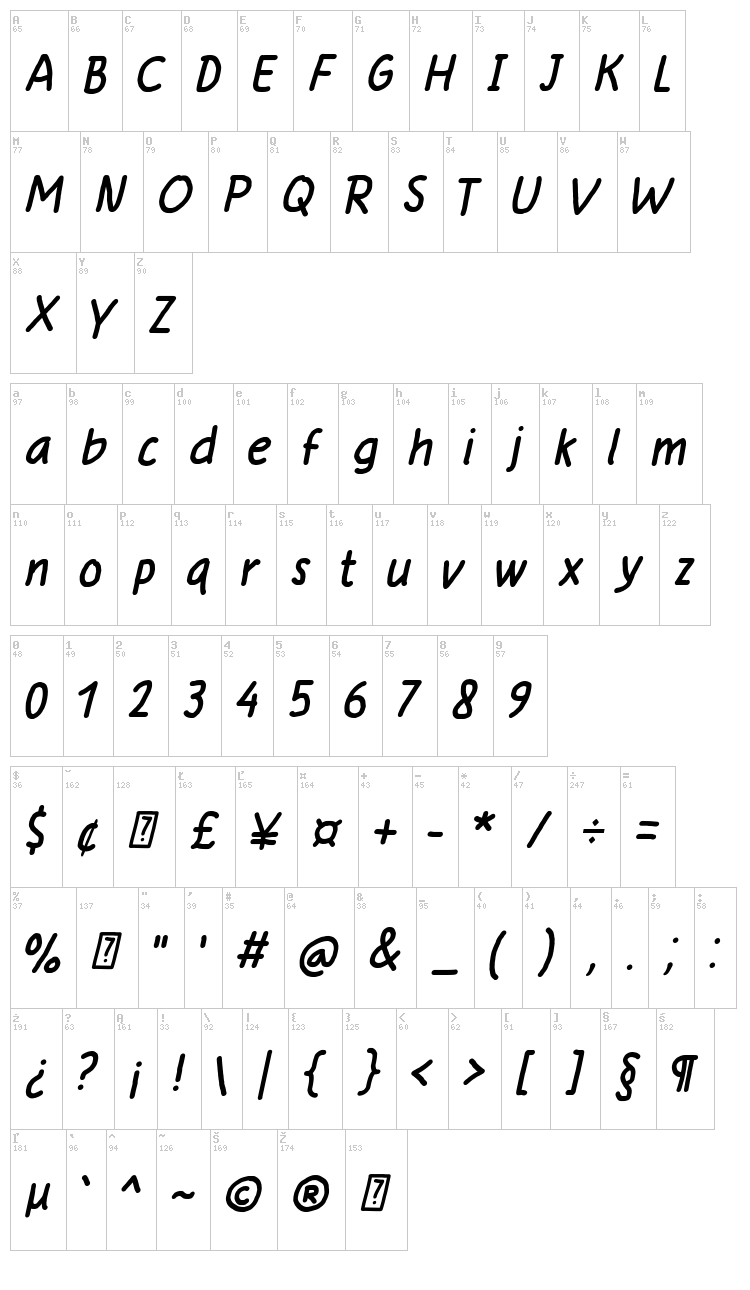 Anysome font map